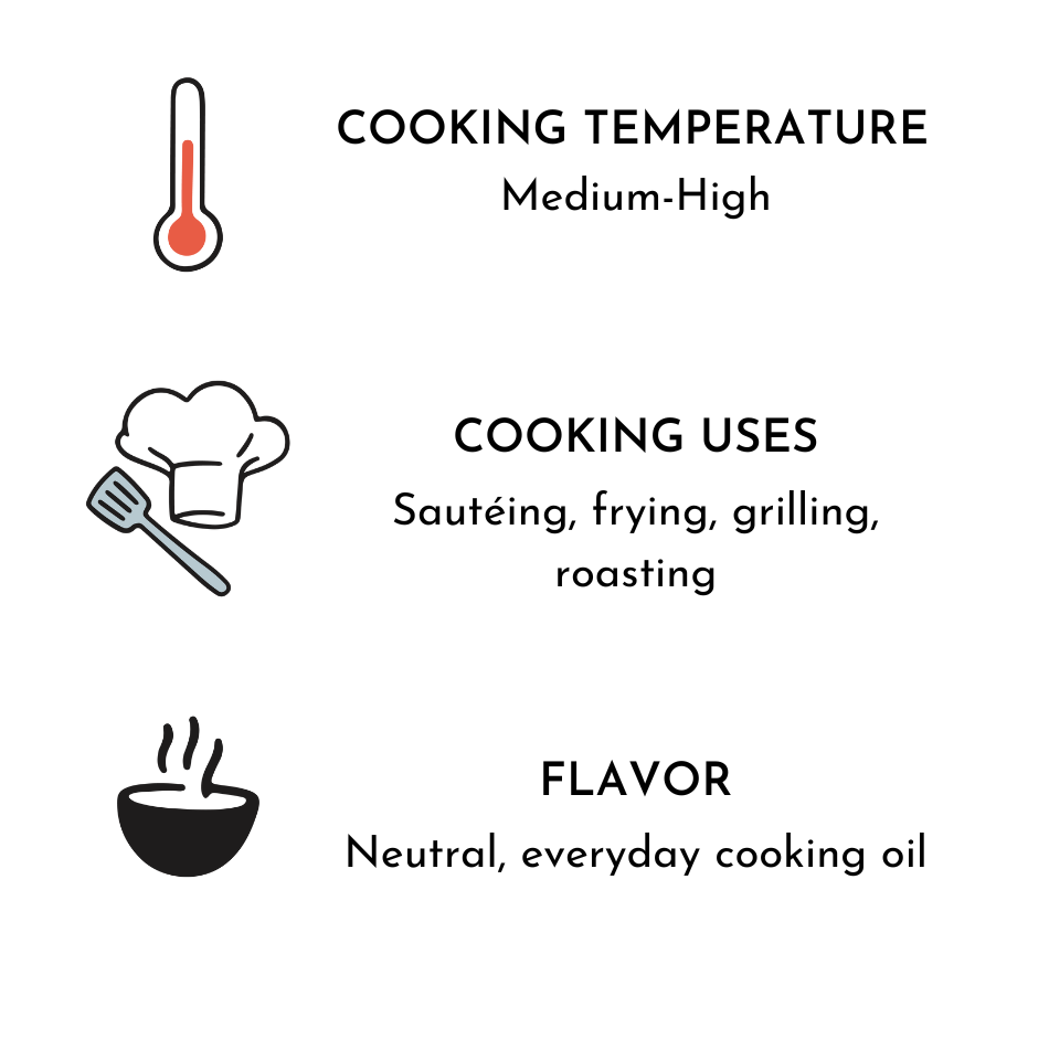 
                  
                    Non-Stick Cooking Spray info
                  
                